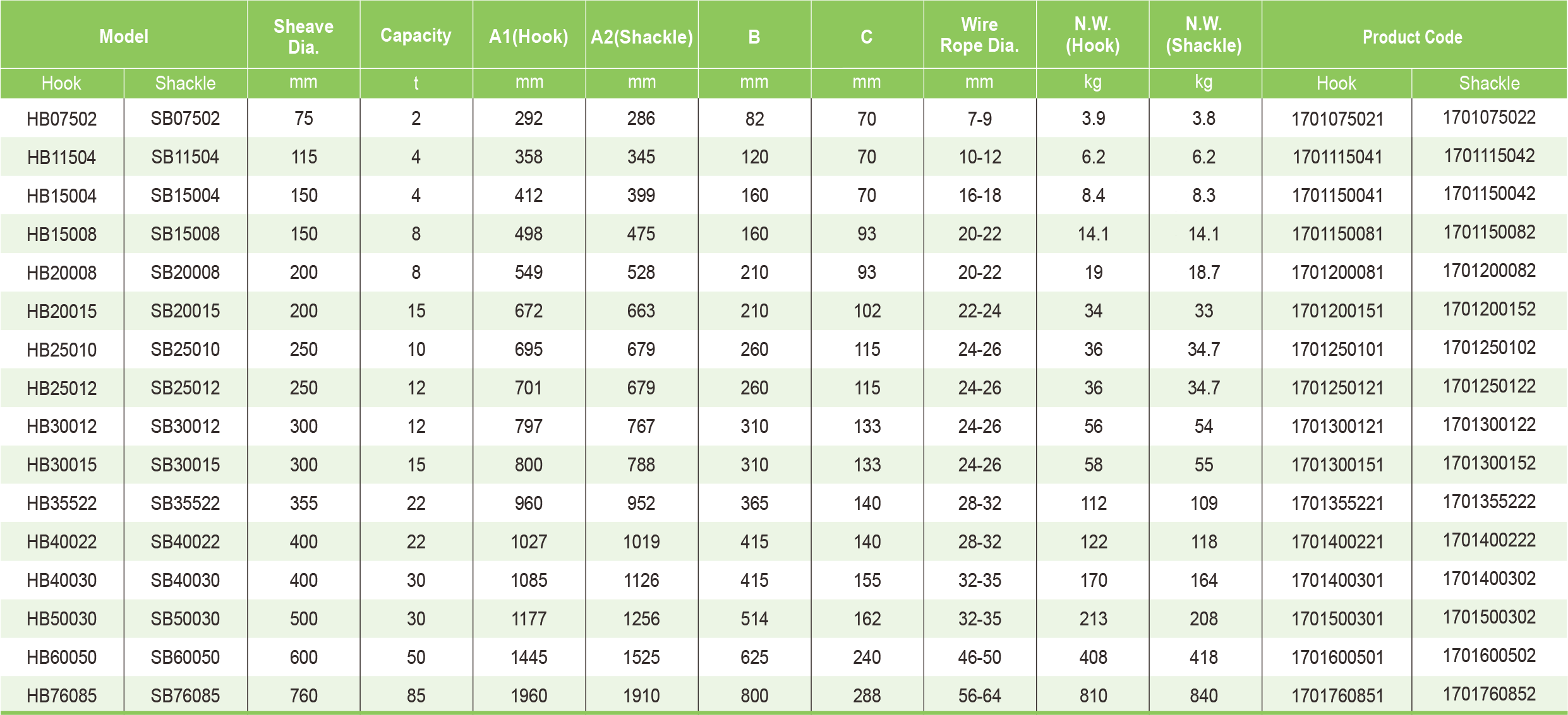 Table Specifications